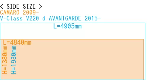#CAMARO 2009- + V-Class V220 d AVANTGARDE 2015-
